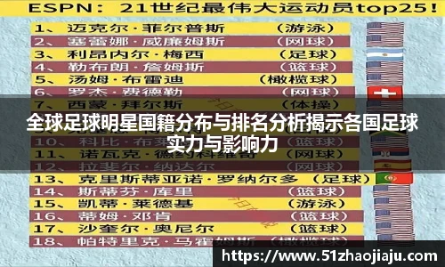 全球足球明星国籍分布与排名分析揭示各国足球实力与影响力